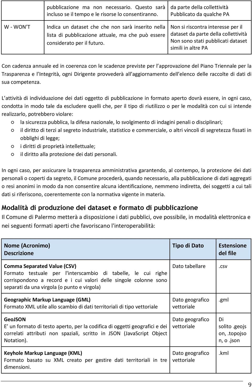 da parte della collettività Pubblicato da qualche PA Non si riscontra interesse per il dataset da parte della collettività Non sono stati pubblicati dataset simili in altre PA Con cadenza annuale ed