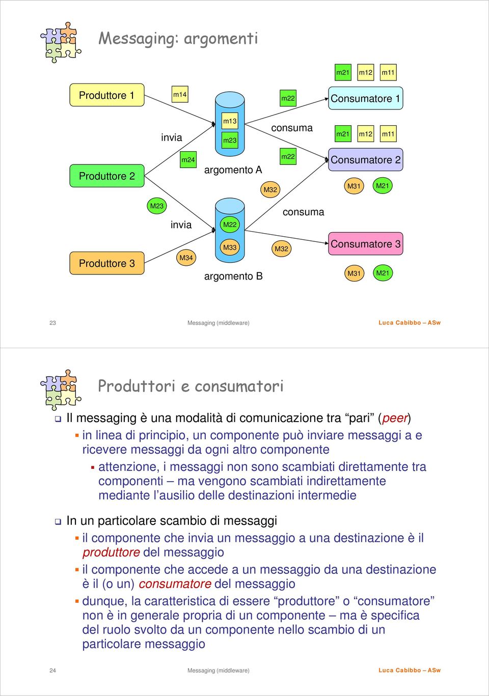 ricevere messaggi da ogni altro componente attenzione, i messaggi non sono scambiati direttamente tra componenti ma vengono scambiati indirettamente mediante l ausilio delle destinazioni intermedie