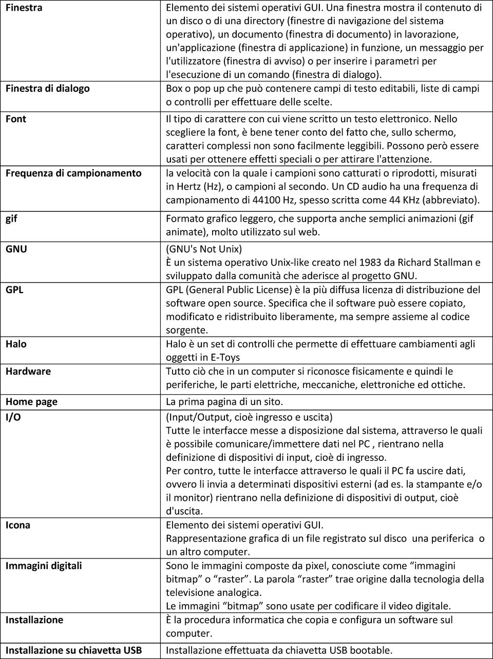 Una finestra mostra il contenuto di un disco o di una directory (finestre di navigazione del sistema operativo), un documento (finestra di documento) in lavorazione, un'applicazione (finestra di