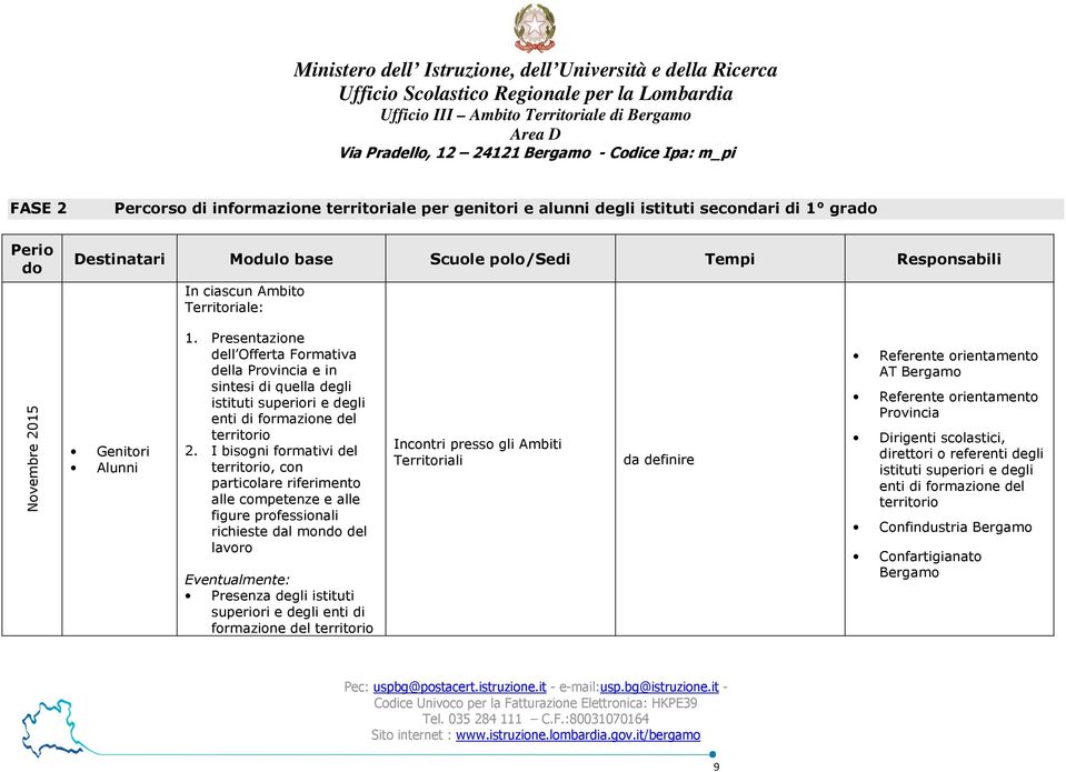 I bisogni formativi del territorio, con particolare riferimento alle competenze e alle figure professionali richieste dal mondo del lavoro Eventualmente: Presenza degli istituti superiori e degli