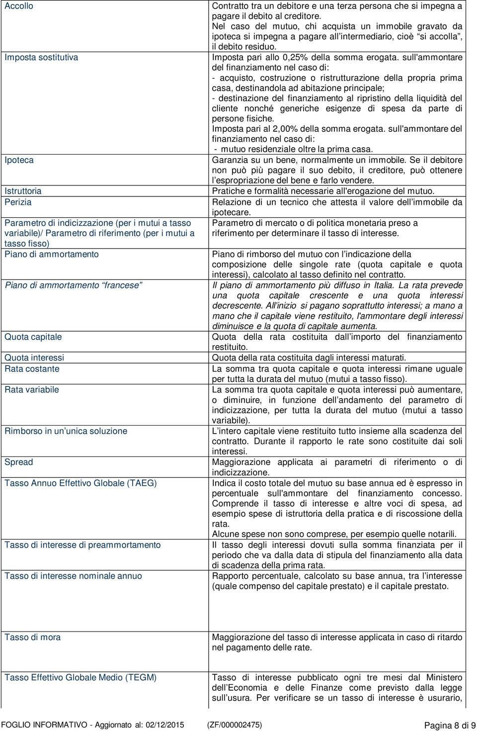 Nel caso del mutuo, chi acquista un immobile gravato da ipoteca si impegna a pagare all intermediario, cioè si accolla, il debito residuo. Imposta pari allo 0,25% della somma erogata.