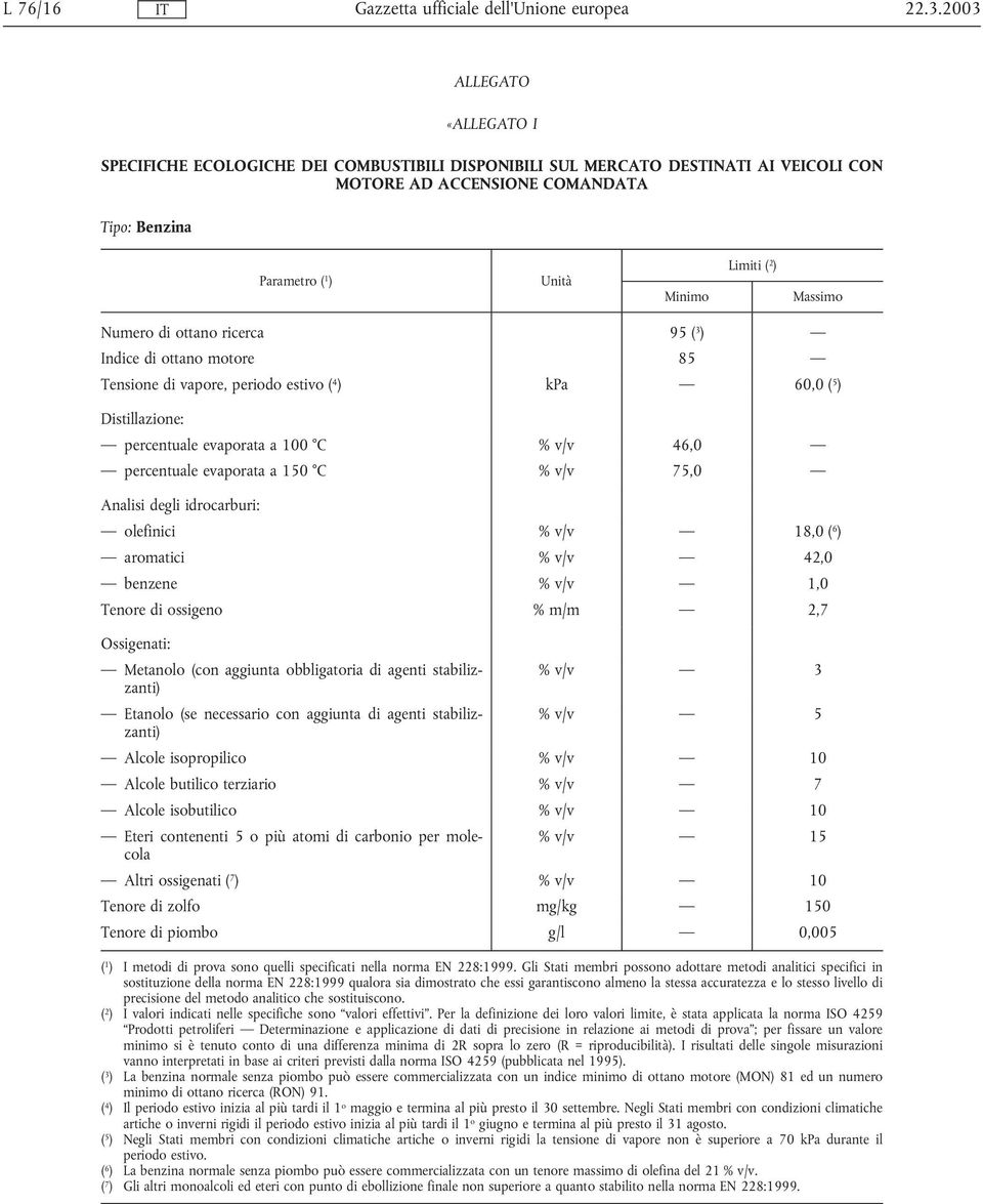 ) Massimo Numero di ottano ricerca 95 ( 3 ) Indice di ottano motore 85 Tensione di vapore, periodo estivo ( 4 ) kpa 60,0 ( 5 ) Distillazione: percentuale evaporata a 100 C % v/v 46,0 percentuale