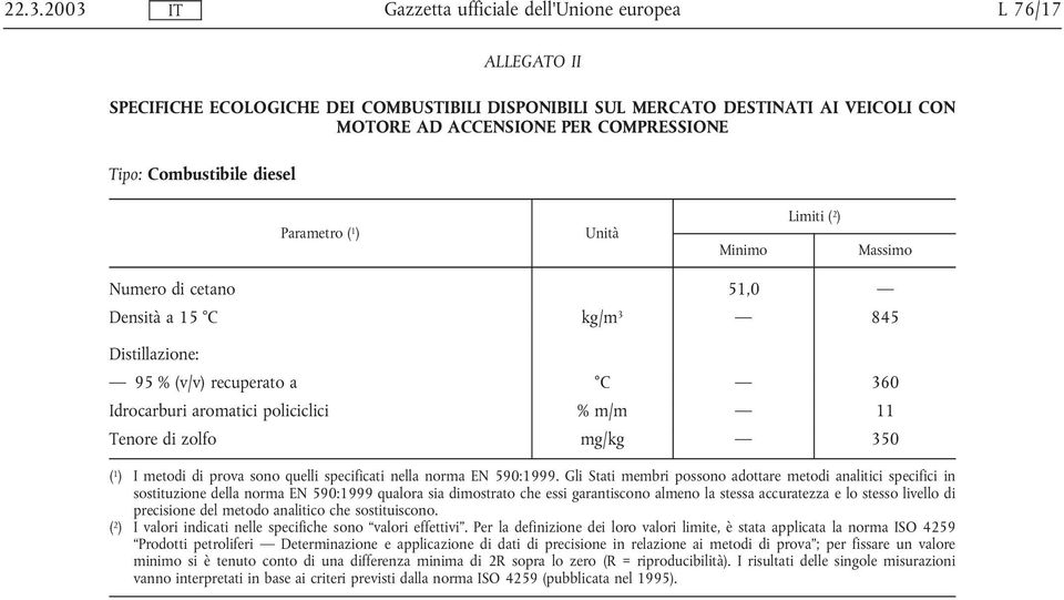 ) I metodi di prova sono quelli specificati nella norma EN 590:1999.