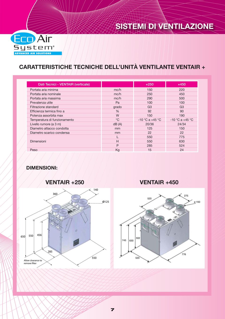 90 Potenza assorbita max W 150 190 Temperatura di funzionamento C -10 C a +45 C -10 C a +45 C Livello rumore (a 3 m) db (A) 20/36 24/34 Diametro