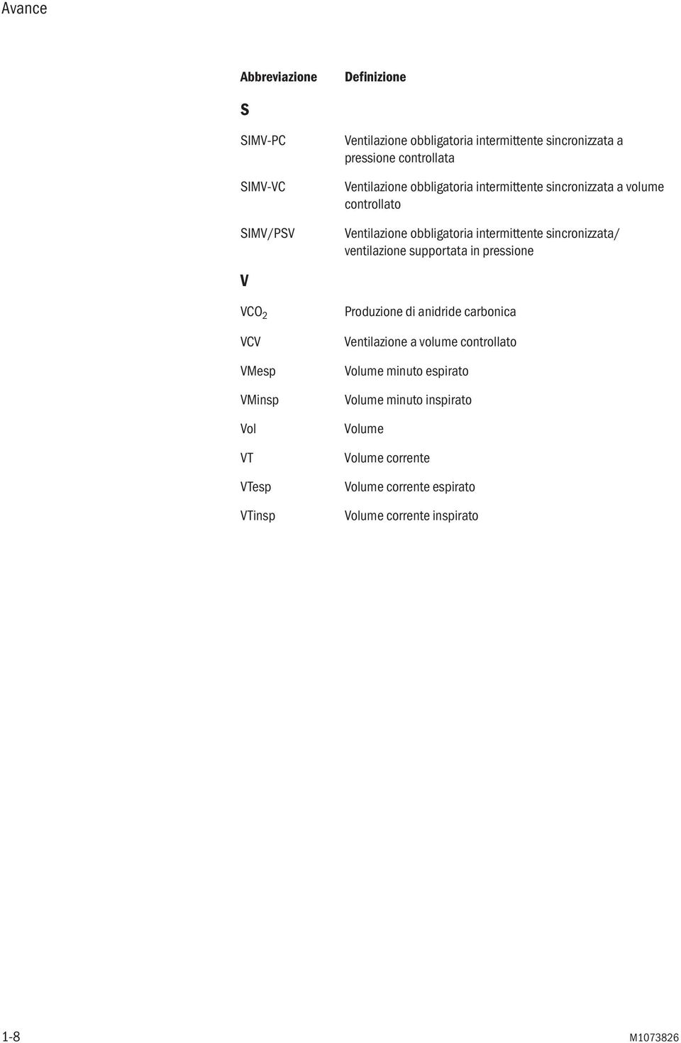 Ventilazione obbligatoria intermittente sincronizzata/ ventilazione supportata in pressione Produzione di anidride carbonica Ventilazione