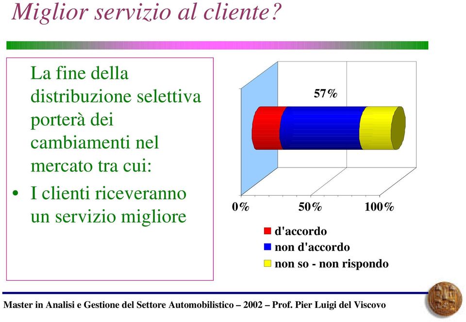 mercato tra cui: I clienti