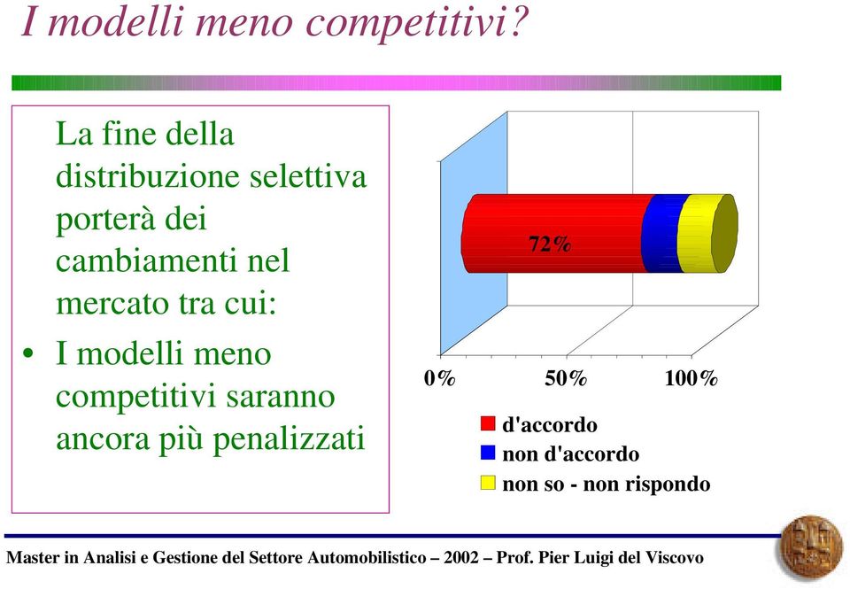 tra cui: I modelli meno competitivi