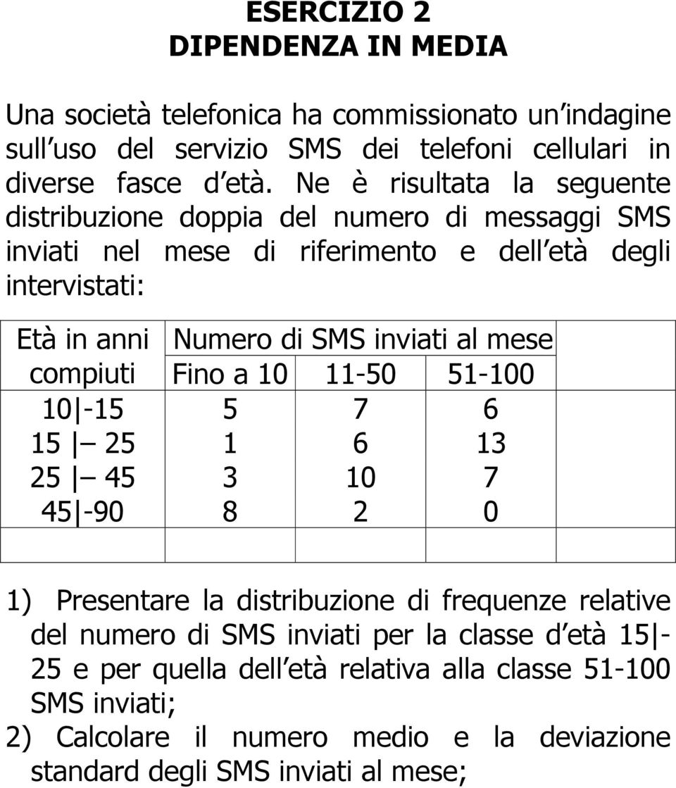 SMS nvat al mese comput Fno a -5 5- -5 5 7 6 5 5 6 3 5 45 3 7 45-9 8 ) Presentare la dstrbuzone d frequenze relatve del numero d SMS nvat per