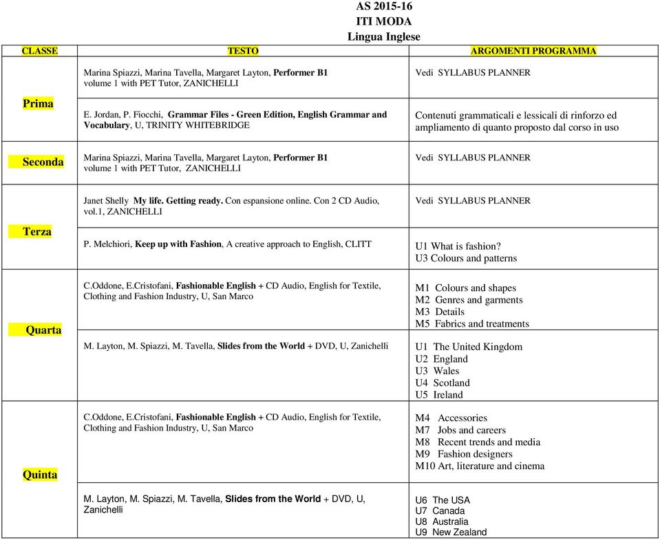 Shy My f. Gg dy. C p. C 2 CD Aud, v.1, ZANICHELLI Vd SYLLABUS PLANNER Tz Qu P. Mch, Kp up wh Fh, A cv ppch Egh, CLITT U1 Wh fh? U3 Cu d p C.Odd, E.