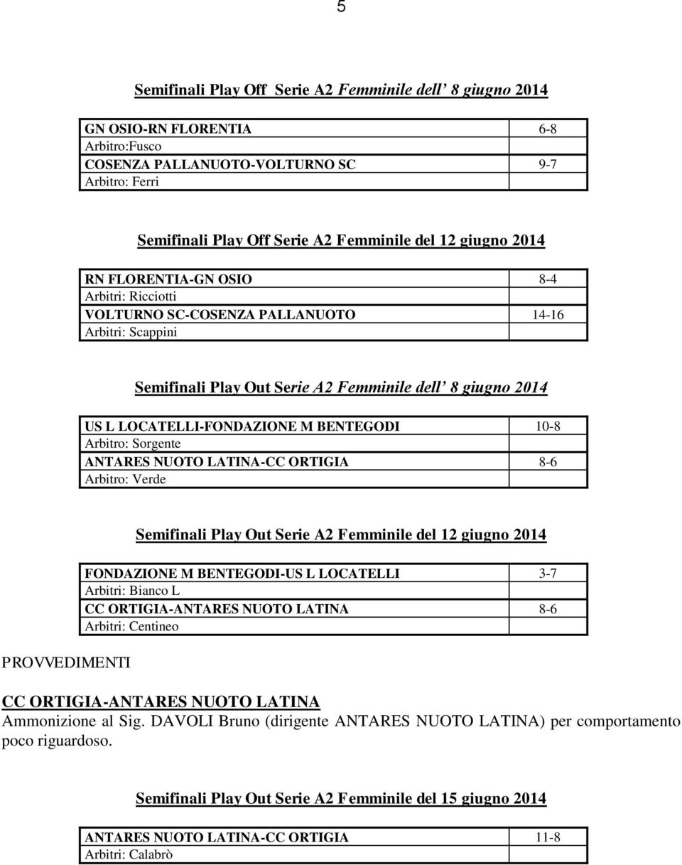 BENTEGODI 10-8 Arbitro: Sorgente ANTARES NUOTO LATINA-CC ORTIGIA 8-6 Arbitro: Verde Semifinali Play Out Serie A2 Femminile del 12 giugno 2014 FONDAZIONE M BENTEGODI-US L LOCATELLI 3-7 Arbitri: Bianco