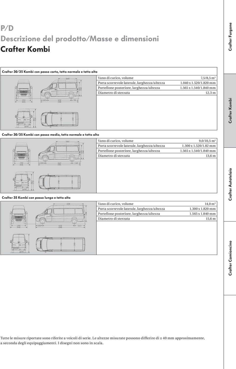 840 mm 5240 2415 990 Crafter 30/35 Kombi con passo medio, tetto normale e tetto alto 3265 1650 Vano di carico, volume