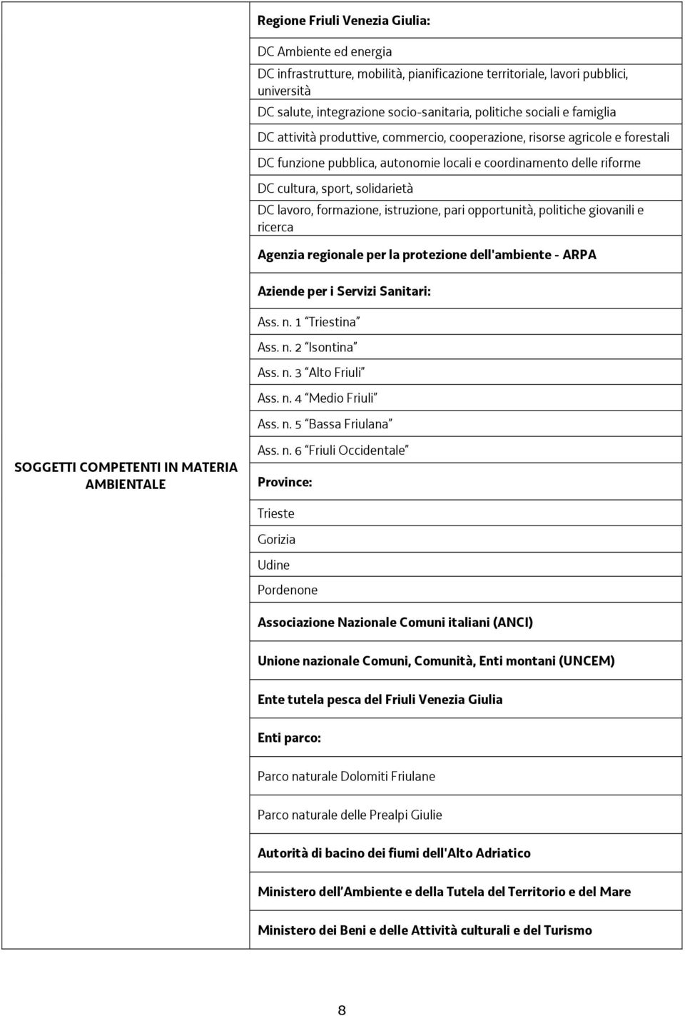 formazione, istruzione, pari opportunità, politiche giovanili e ricerca Agenzia regionale per la protezione dell'ambiente - ARPA Aziende per i Servizi Sanitari: Ass. n. 1 Triestina Ass. n. 2 Isontina Ass.