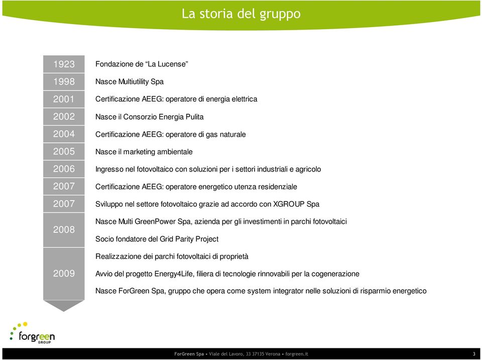 utenza residenziale 2007 Sviluppo nel settore fotovoltaico grazie ad accordo con XGROUP Spa 2008 Nasce Multi GreenPower Spa, azienda per gli investimenti in parchi fotovoltaici Socio fondatore del