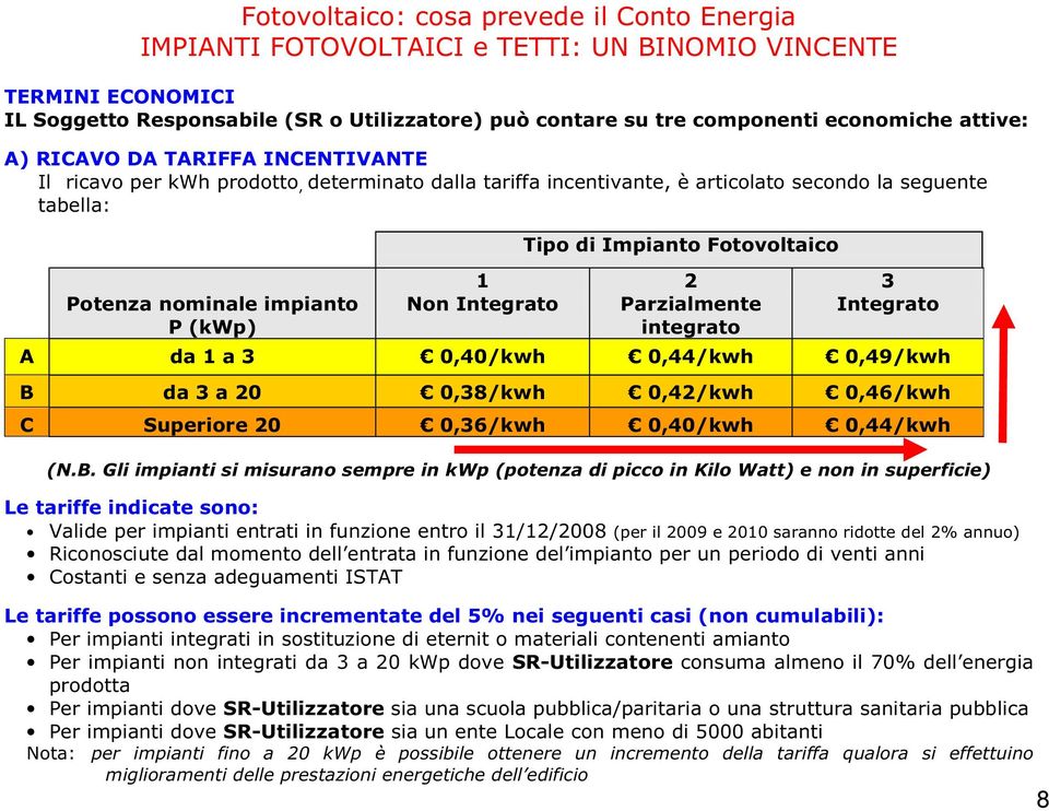 Integrato Tipo di Impianto Fotovoltaico 2 Parzialmente integrato 3 Integrato A da 1 a 3 0,40/kwh 0,44/kwh 0,49/kwh B da 3 a 20 0,38/kwh 0,42/kwh 0,46/kwh C Superiore 20 0,36/kwh 0,40/kwh 0,44/kwh (N.