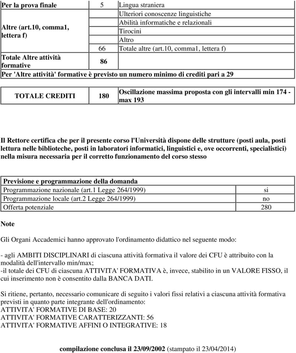 intervalli min 174 - max 193 Il Rettore certifica che per il presente corso l'università dispone delle strutture (posti aula, posti lettura nelle biblioteche, posti in laboratori informatici,