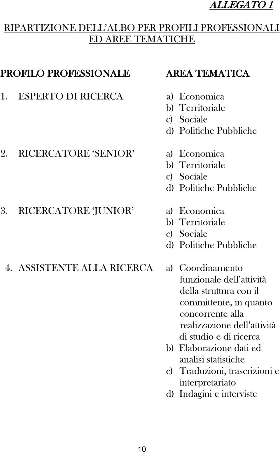 RICERCATORE SENIOR a) Economica b) Territoriale c) Sociale d) Politiche Pubbliche 3.