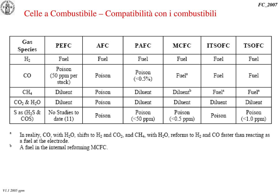 Compatibilità