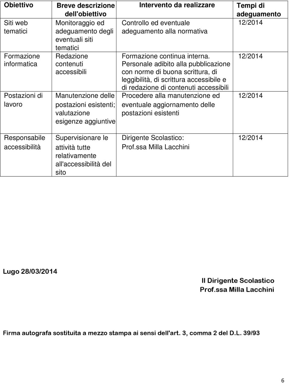 Personale adibito alla pubblicazione con norme di buona scrittura, di leggibilità, di scrittura accessibile e di redazione di contenuti accessibili Tempi di adeguamento Postazioni di Manutenzione