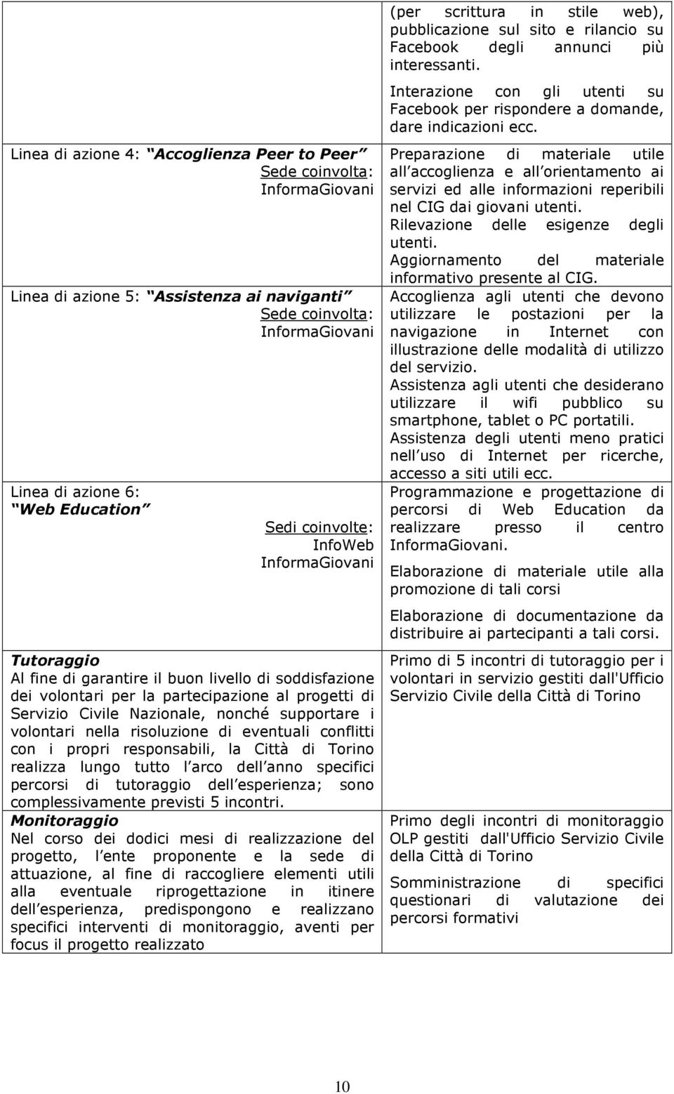 conflitti con i propri responsabili, la Città di Torino realizza lungo tutto l arco dell anno specifici percorsi di tutoraggio dell esperienza; sono complessivamente previsti 5 incontri.