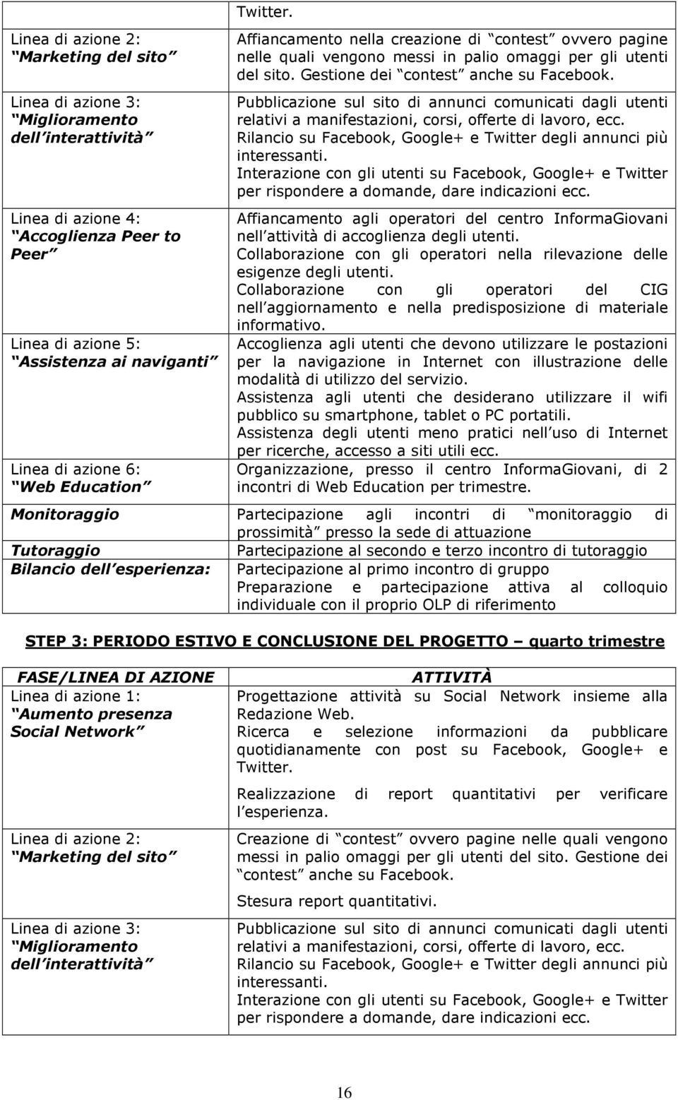 Pubblicazione sul sito di annunci comunicati dagli utenti relativi a manifestazioni, corsi, offerte di lavoro, ecc. Rilancio su Facebook, Google+ e Twitter degli annunci più interessanti.