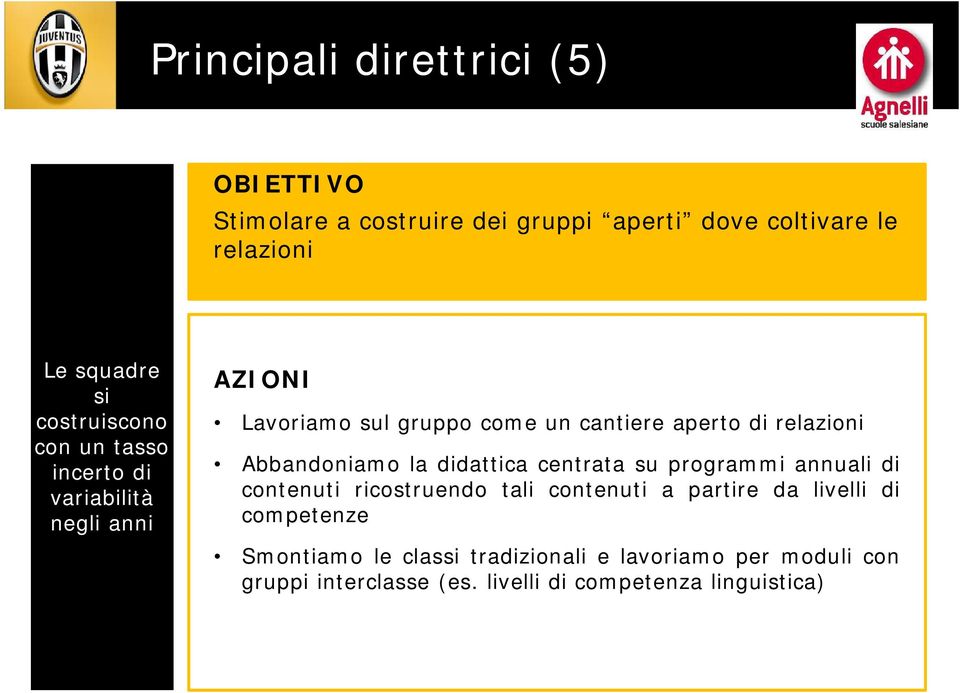 relazioni Abbandoniamo la centrata su programmi annuali di contenuti ricostruendo tali contenuti a partire da livelli di