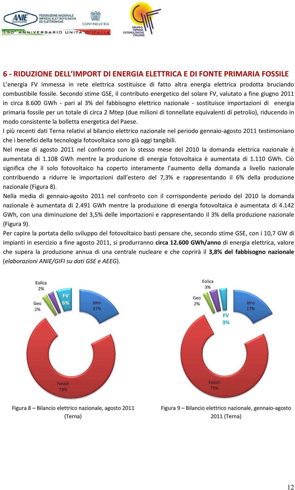 600 GWh - pari al 3% del fabbisogno elettrico nazionale - sostituisce importazioni di energia primaria fossile per un totale di circa 2 Mtep (due milioni di tonnellate equivalenti di petrolio),