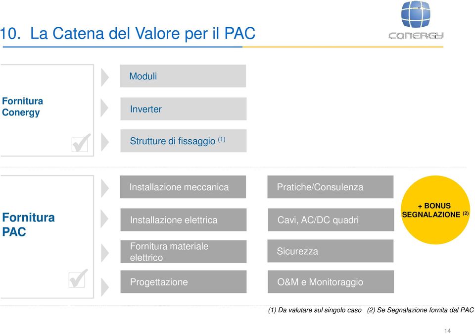 elettrica Fornitura materiale elettrico Cavi, AC/DC quadri Sicurezza + BONUS SEGNALAZIONE