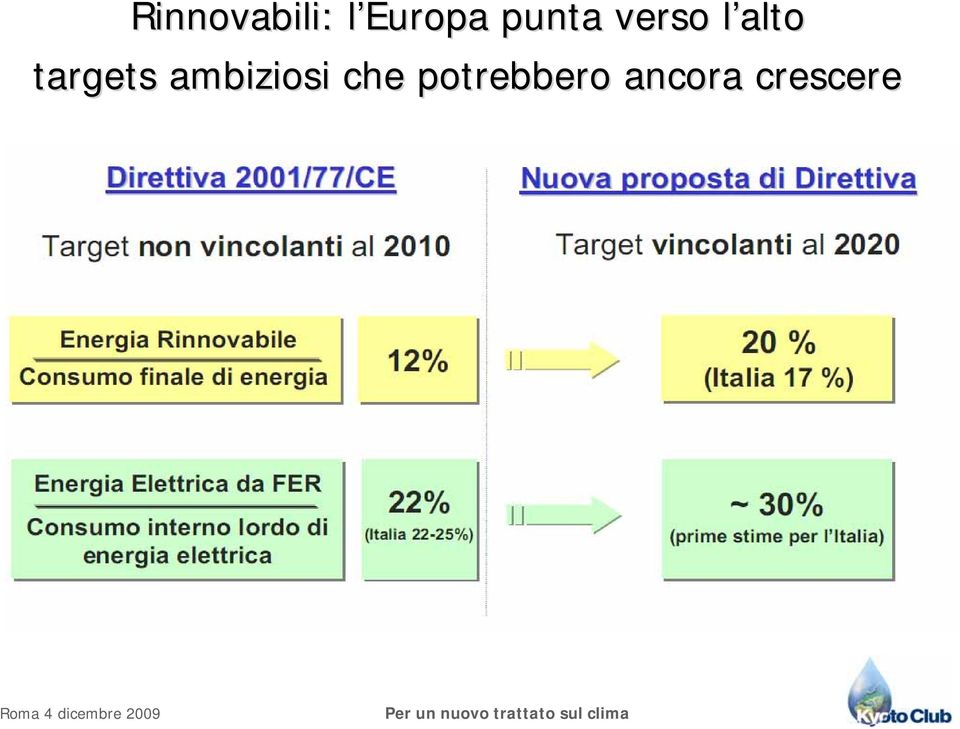 targets ambiziosi che