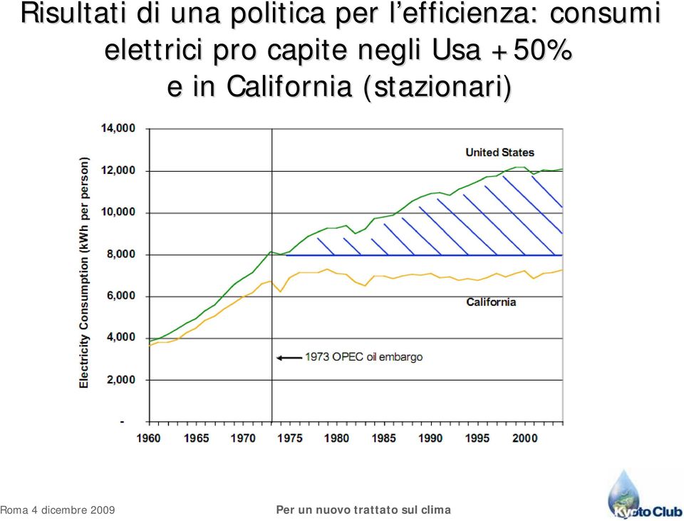 elettrici pro capite negli