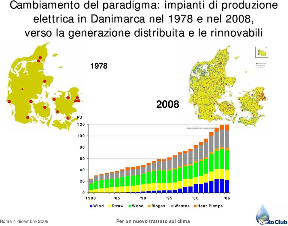 distribuita e le rinnovabili 1978 PJ 120 2008 100 80 60 40