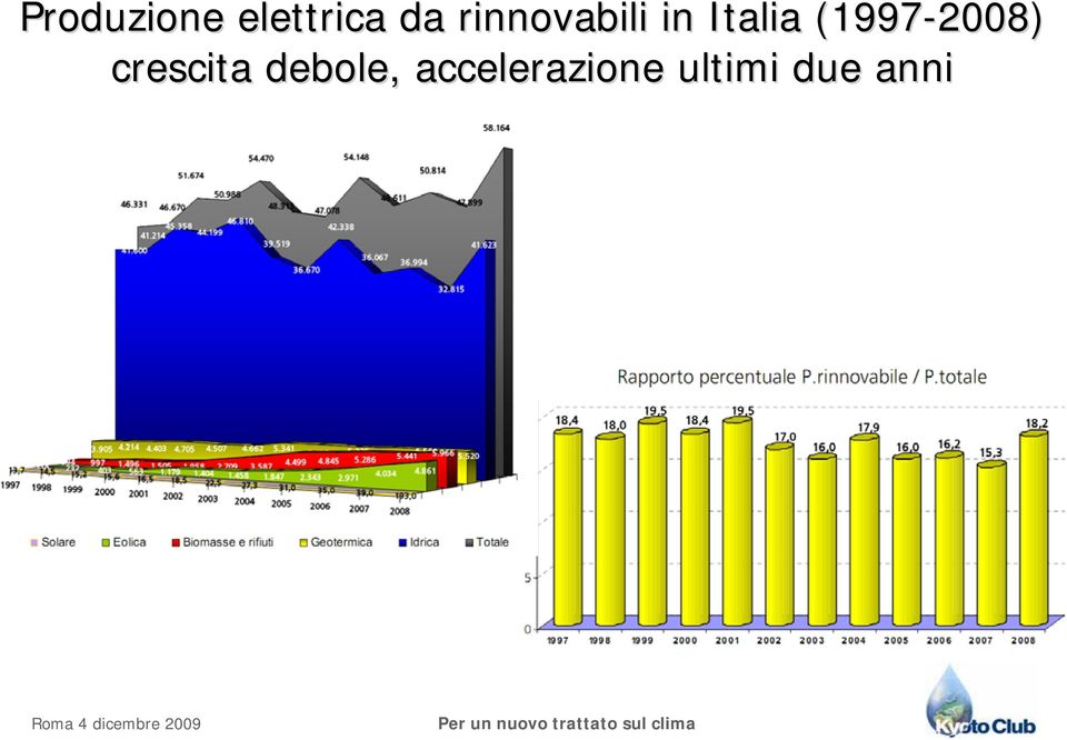 (1997-2008) crescita