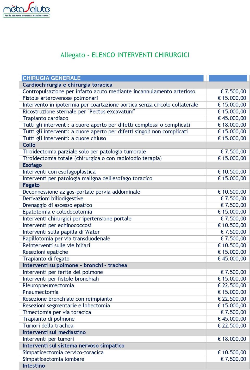 000,00 Trapianto cardiaco 45.000,00 Tutti gli interventi: a cuore aperto per difetti complessi o complicati 18.000,00 Tutti gli interventi: a cuore aperto per difetti singoli non complicati 15.