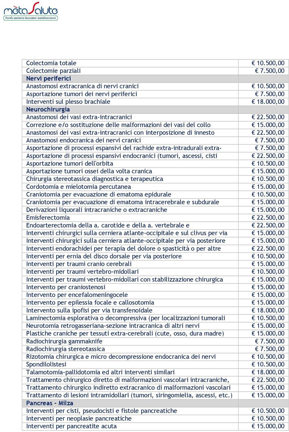 000,00 Anastomosi dei vasi extra-intracranici con interposizione di innesto 22.500,00 Anastomosi endocranica dei nervi cranici 7.