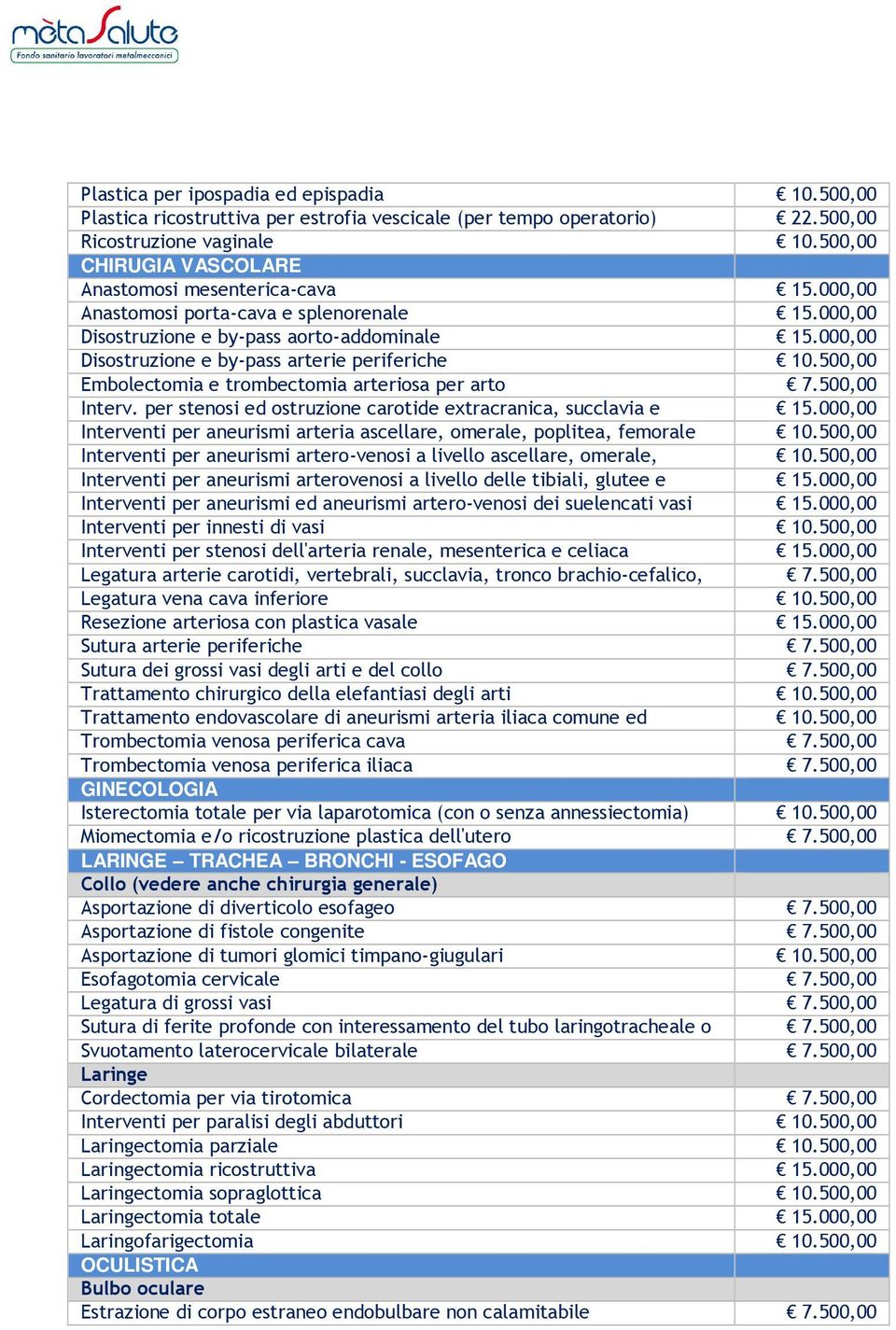 000,00 Disostruzione e by-pass arterie periferiche 10.500,00 Embolectomia e trombectomia arteriosa per arto 7.500,00 Interv. per stenosi ed ostruzione carotide extracranica, succlavia e 15.