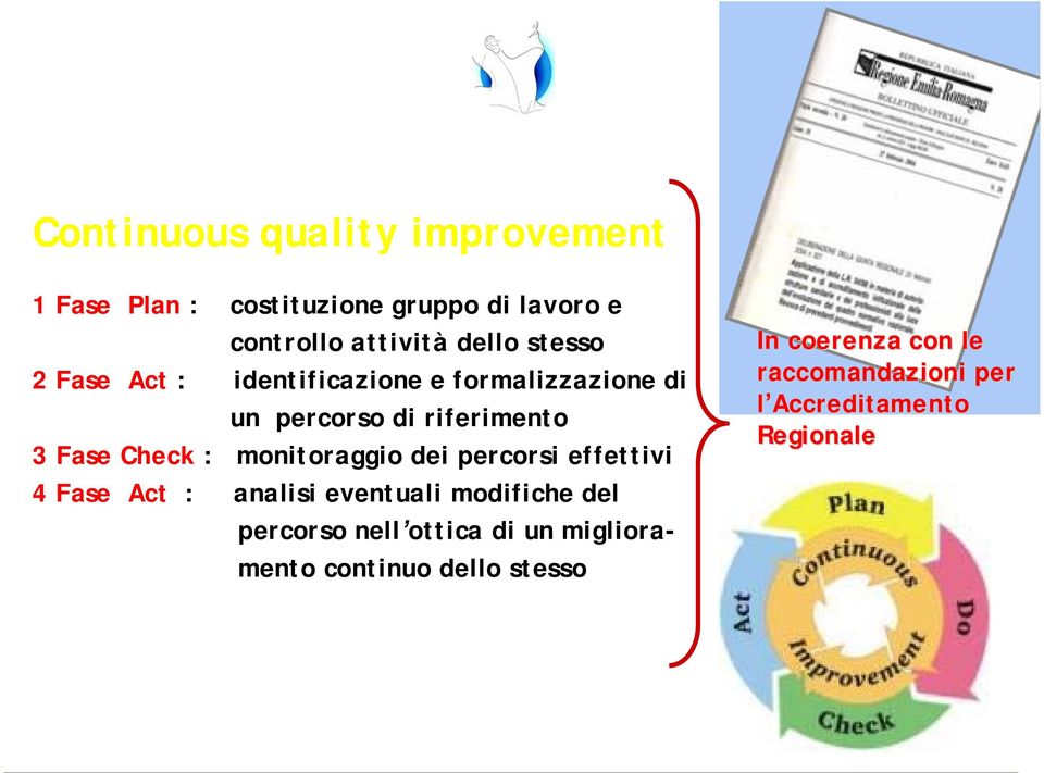 : monitoraggio dei percorsi effettivi 4 Fase Act : analisi eventuali modifiche del percorso nell