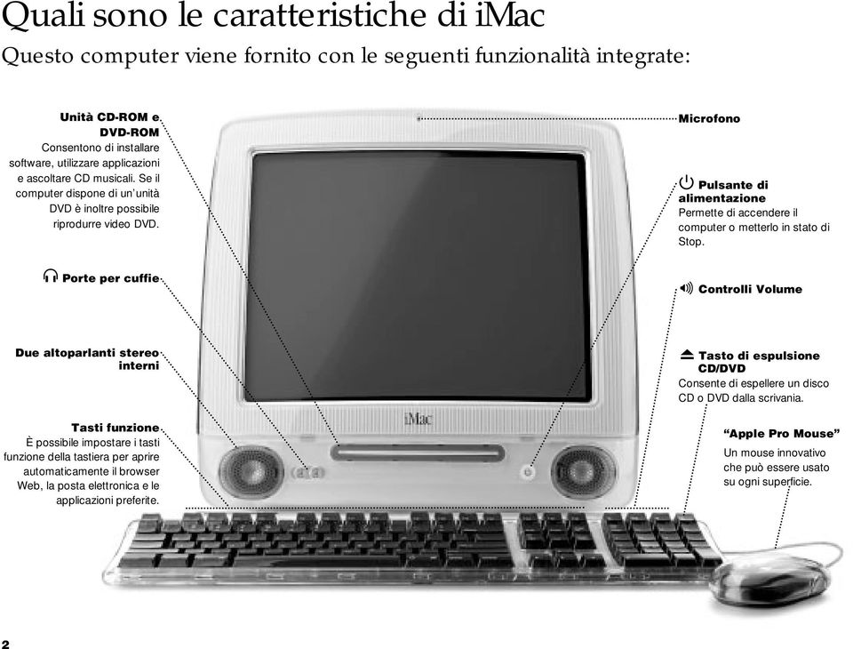 Microfono Pulsante di alimentazione Permette di accendere il computer o metterlo in stato di Stop.