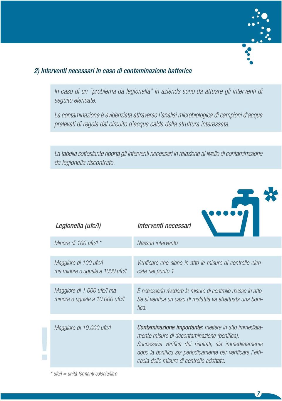 La tabella sottostante riporta gli interventi necessari in relazione al livello di contaminazione da legionella riscontrato.