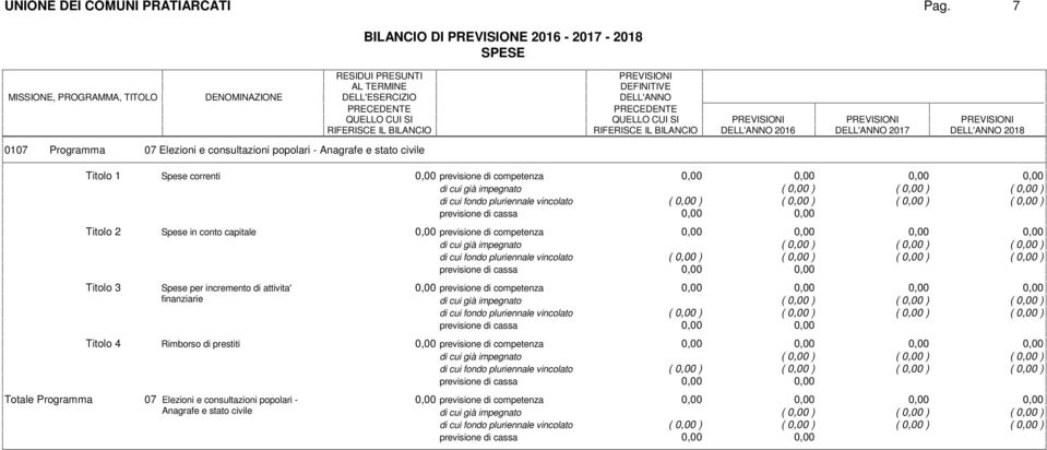 Rimborso di prestiti previsione di competenza di cui già impegnato ( ) ( ) ( ) di cui fondo pluriennale vincolato ( ) ( ) ( ) ( ) previsione di competenza di cui già impegnato ( ) ( ) ( ) di cui