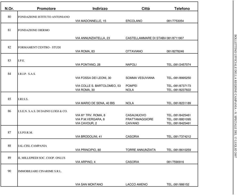 ONLUS VIA ANNUNZIATELLA, 23 CASTELLAMMARE DI STABIA081/8711907 VIA ROMA, 83 OTTAVIANO 081/8278246 VIA PONTANO, 28 NAPOLI TEL.:081/2457074 VIA FOSSA DEI LEONI, 30 SOMMA VESUVIANA TEL.