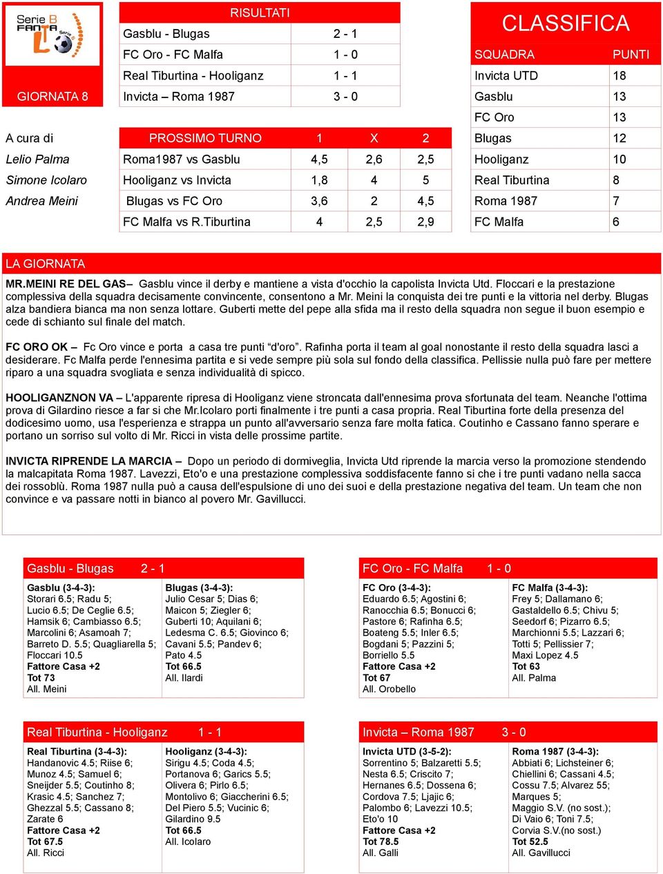 vs R.Tiburtina 4 2,5 2,9 FC Malfa 6 LA GIORNATA MR.MEINI RE DEL GAS Gasblu vince il derby e mantiene a vista d'occhio la capolista Invicta Utd.