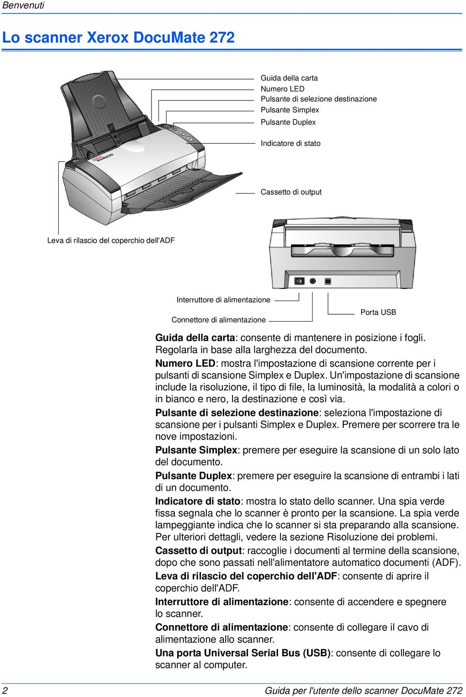 Numero LED: mostra l'impostazione di scansione corrente per i pulsanti di scansione Simplex e Duplex.