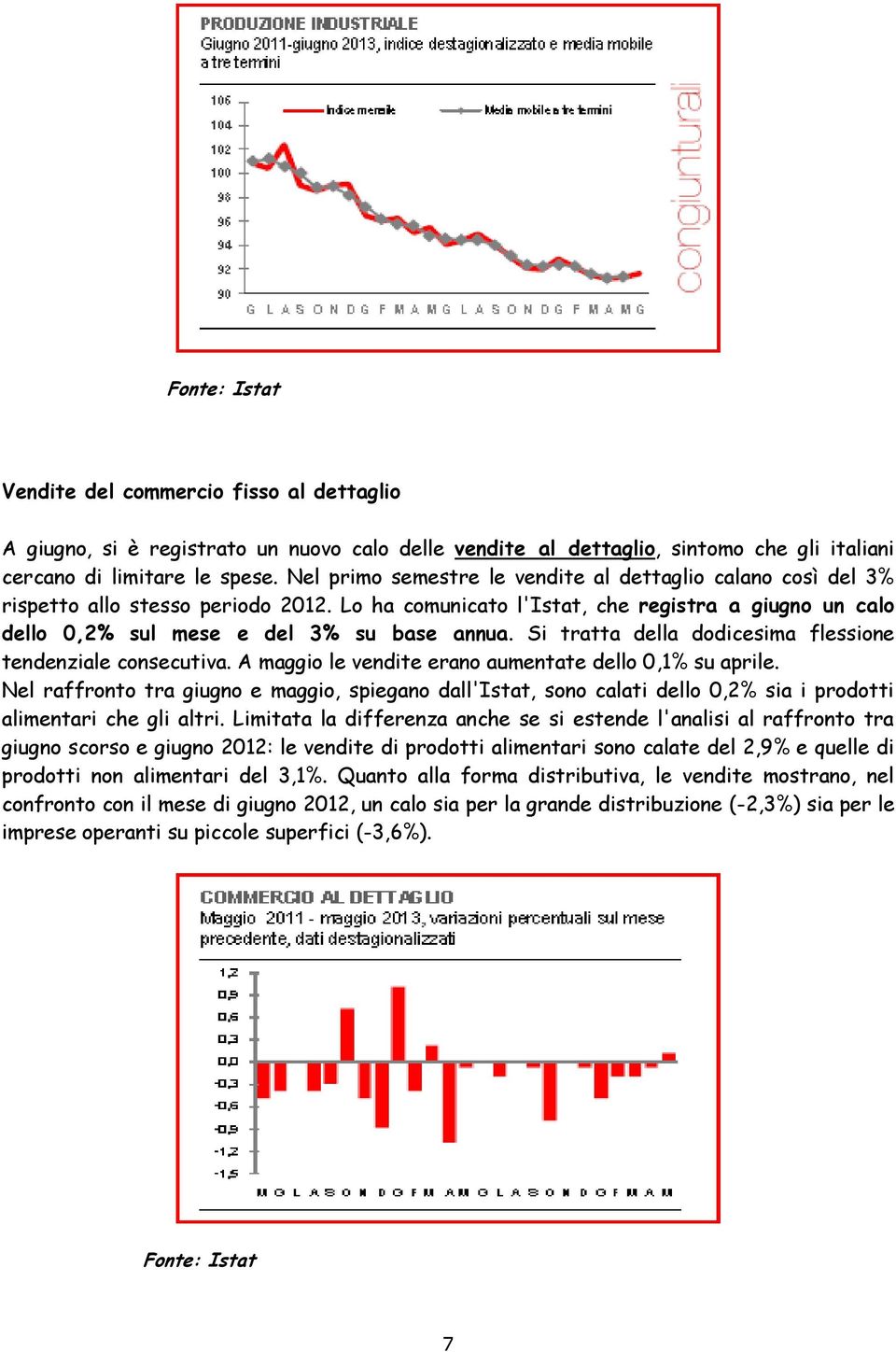 Si tratta della dodicesima flessione tendenziale consecutiva. A maggio le vendite erano aumentate dello 0,1% su aprile.