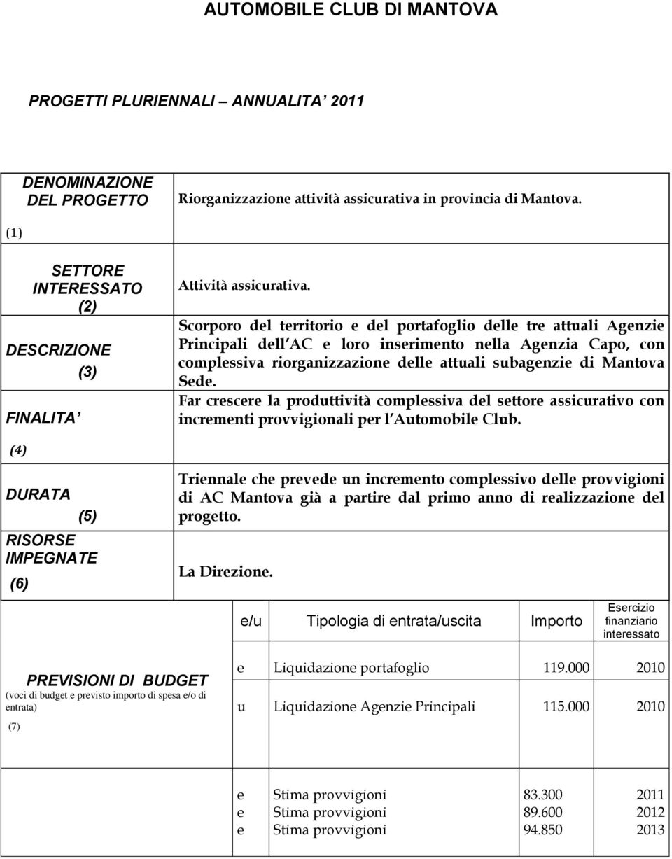 Scorporo del territorio e del portafoglio delle tre attuali Agenzie Principali dell AC e loro inserimento nella Agenzia Capo, con complessiva riorganizzazione delle attuali subagenzie di Mantova Sede.