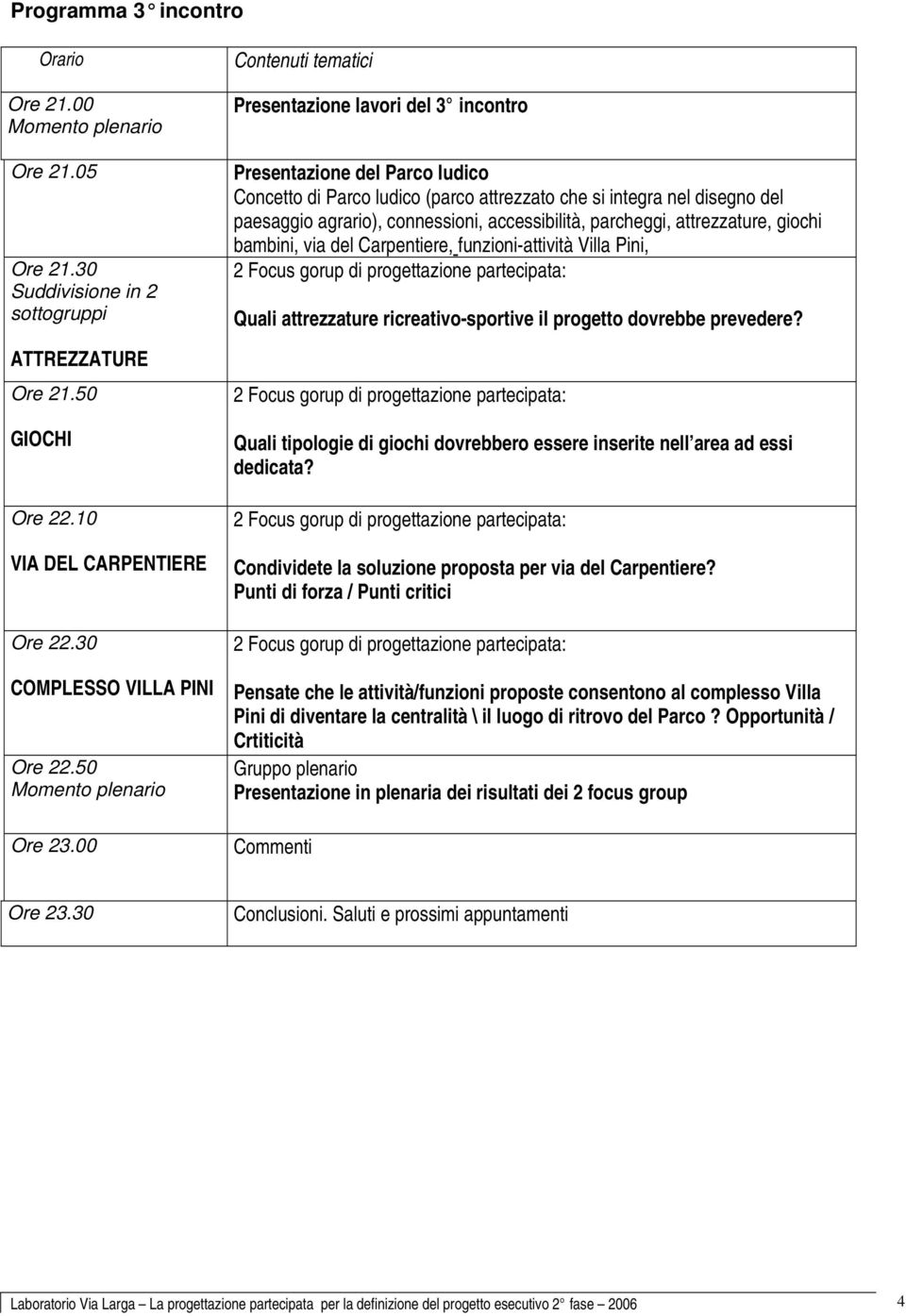 00 Contenuti tematici Presentazione lavori del 3 incontro Presentazione del Parco ludico Concetto di Parco ludico (parco attrezzato che si integra nel disegno del paesaggio agrario), connessioni,