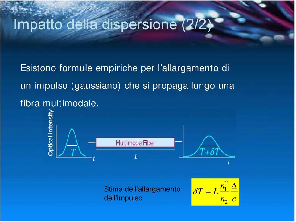 (gaussiano) che si propaga lungo una fibra