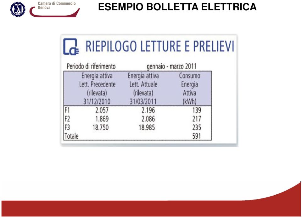 ELETTRICA