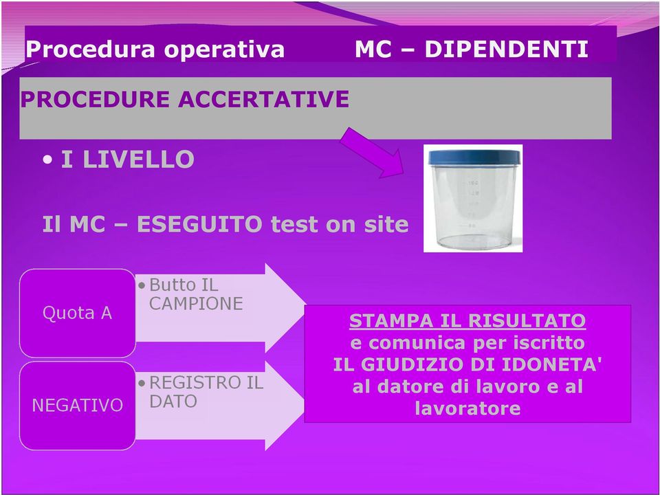 IL RISULTATO e comunica per iscritto IL