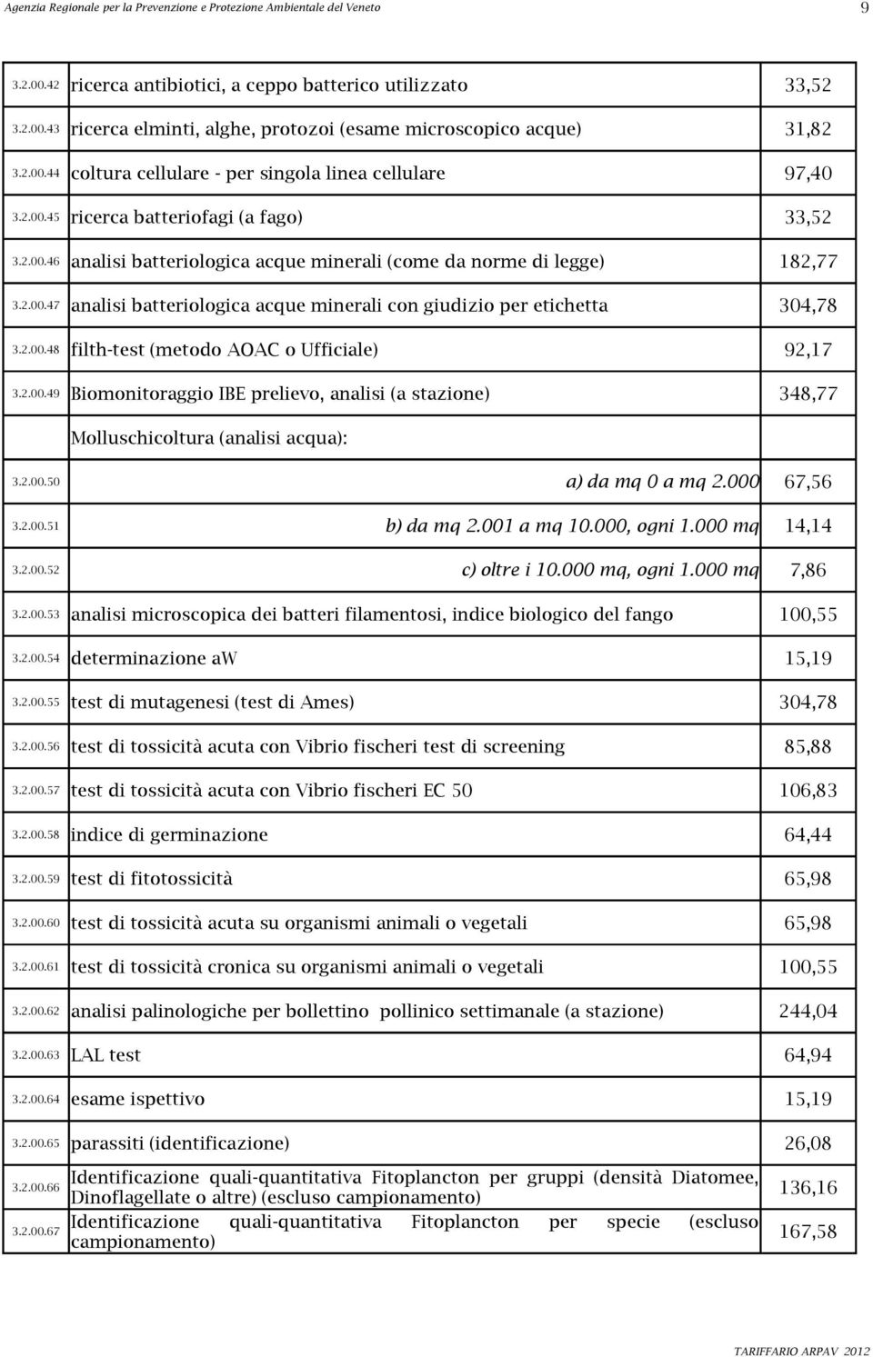 2.00.48 filth-test (metodo AOAC o Ufficiale) 92,17 3.2.00.49 Biomonitoraggio IBE prelievo, analisi (a stazione) 348,77 Molluschicoltura (analisi acqua): 3.2.00.50 a) da mq 0 a mq 2.000 67,56 3.2.00.51 b) da mq 2.