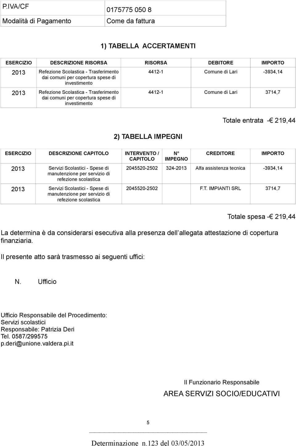 Totale entrata - 219,44 ESERCIZIO DESCRIZIONE CAPITOLO INTERVENTO / CAPITOLO 2013 Servizi Scolastici - Spese di manutenzione per servizio di refezione scolastica 2013 Servizi Scolastici - Spese di