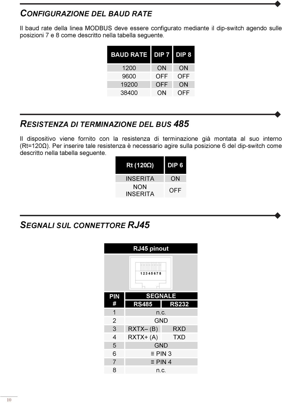 già montata al suo interno (Rt=120Ω). Per inserire tale resistenza è necessario agire sulla posizione 6 del dip-switch come descritto nella tabella seguente.